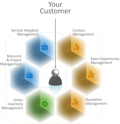 Promys PSA Software Modules