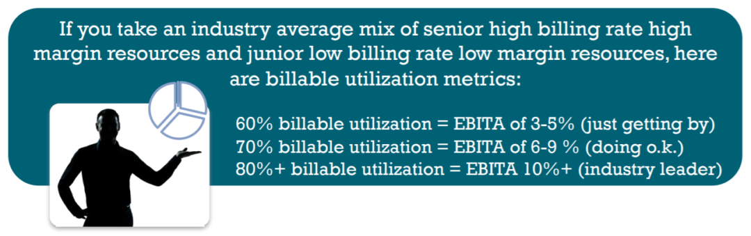 How does your Company compare to Industry Average Billable Labor ...